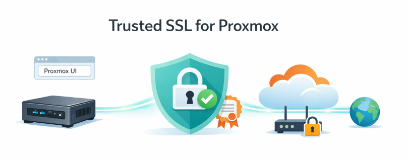 SSL for Proxmox